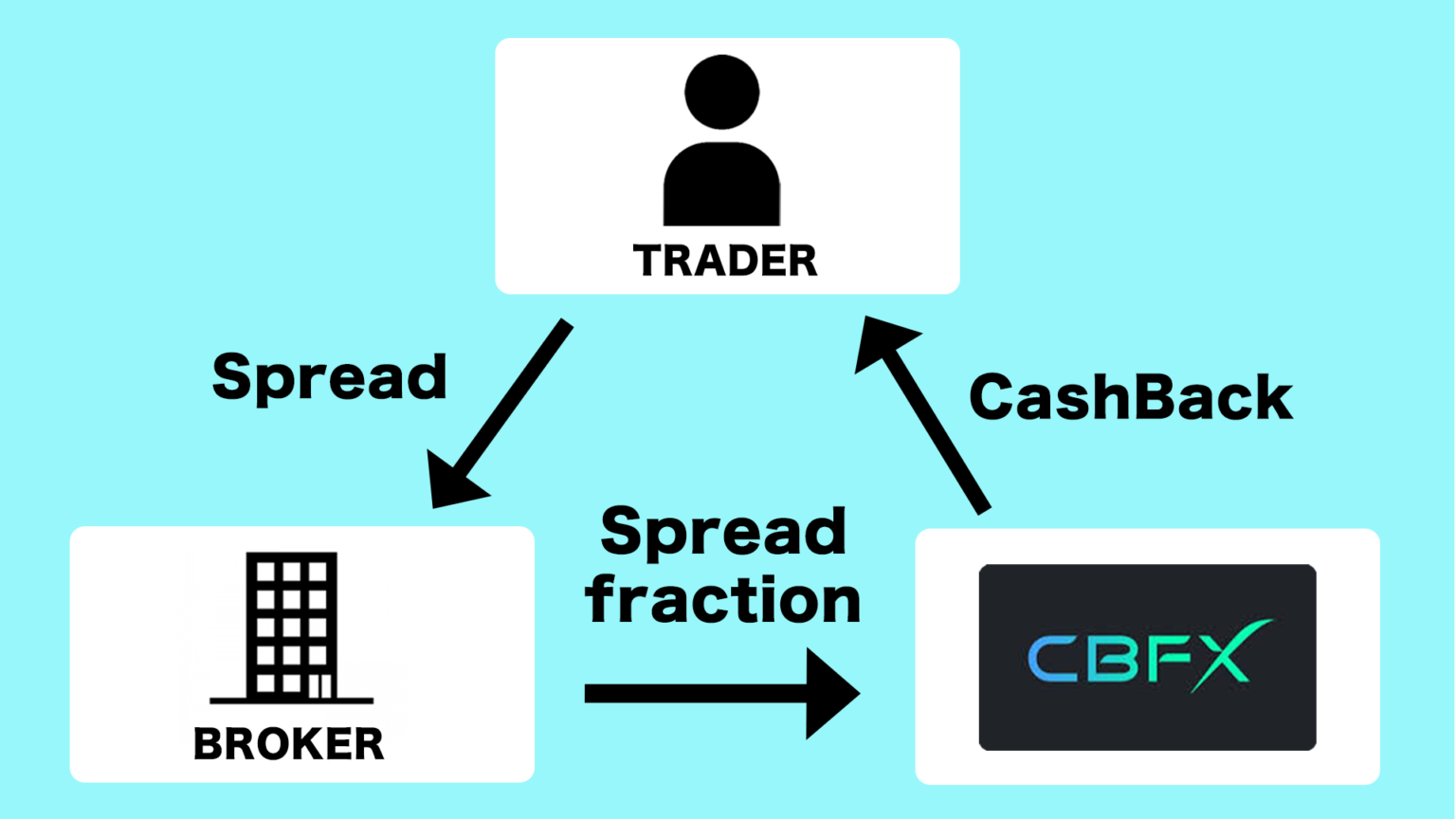 Cash Back Forex（CBFX）Review 2024